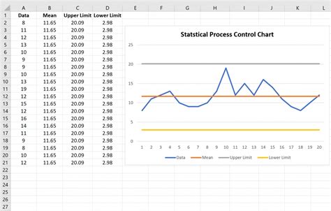 Excel Tutorial: How To Make A Quality Control Chart In Excel.
